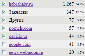 траффик с хабра