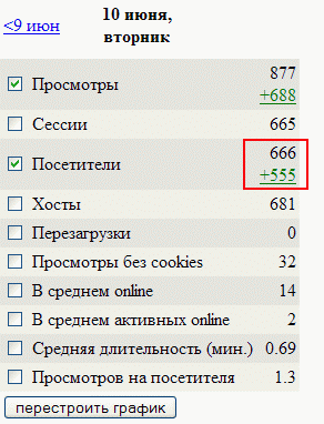 666 посетителей